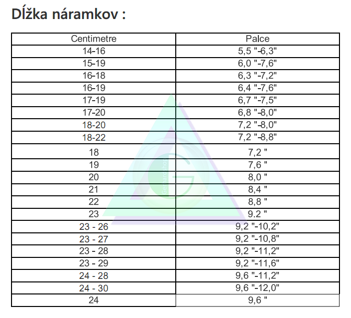 Dĺžka náramku